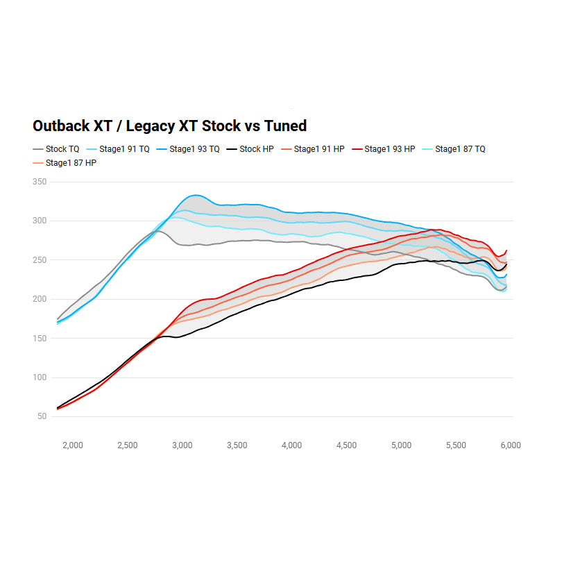 Cobb AccessPort V3 2019-2022 Ascent/2020+ Outback XT/Wilderness/Legacy XT
