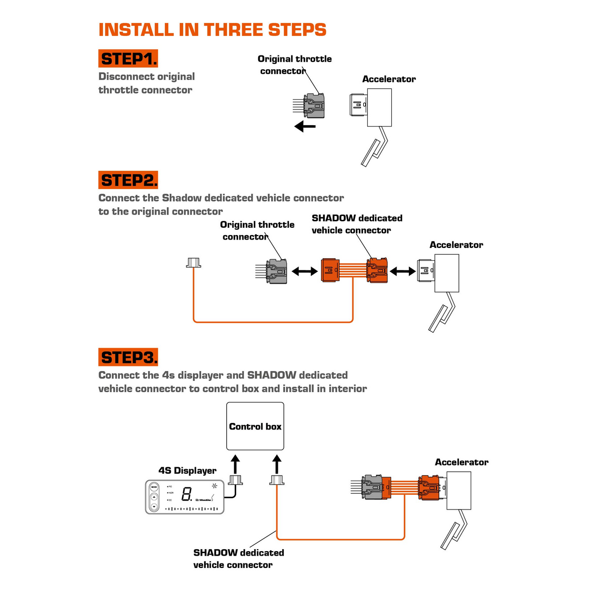 Shadow E-Drive 4S Throttle Controller