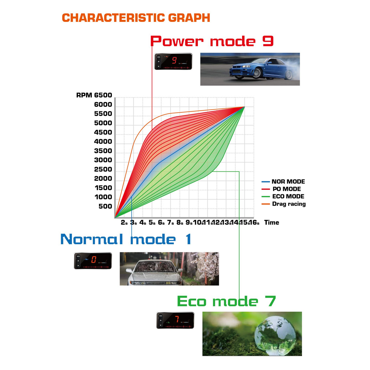 Shadow E-Drive 4S Throttle Controller