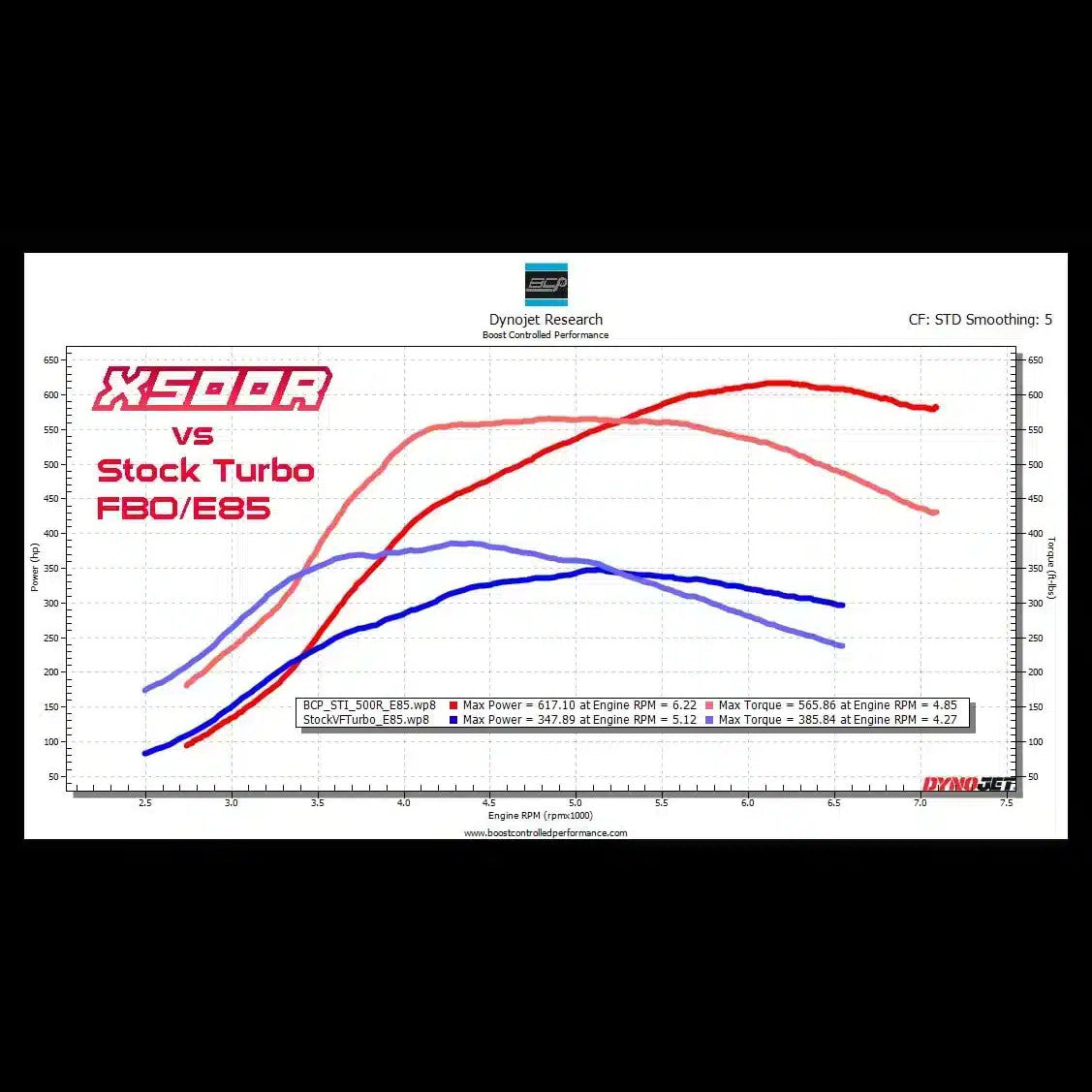 BCP X500R Turbocharger 2002-2007 WRX/2004-2021 STI