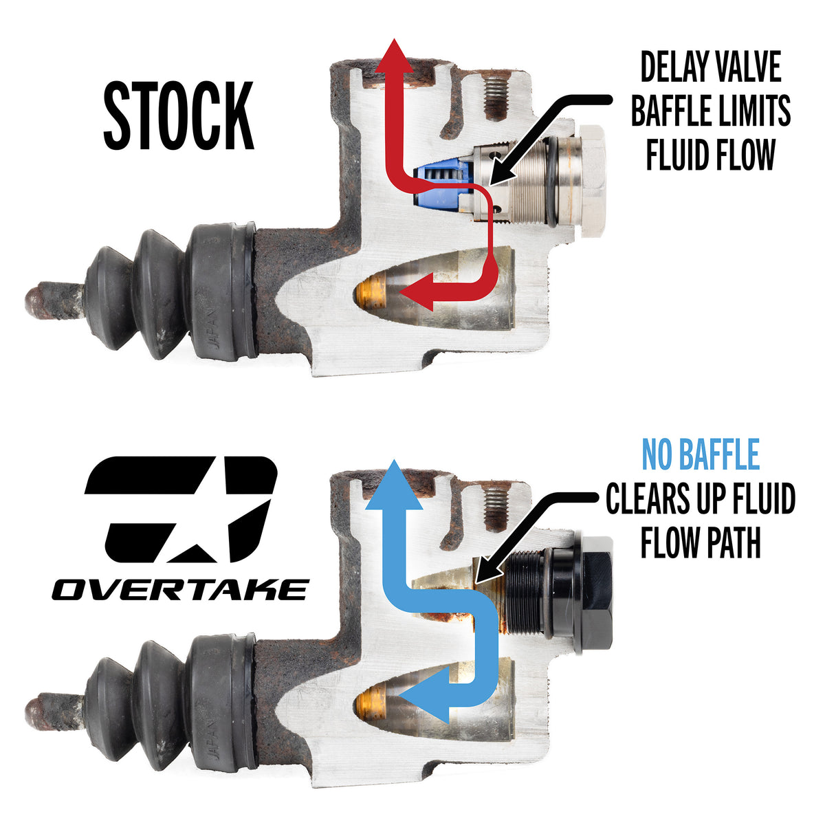 Overtake Clutch Delay Valve Delete 2008+ WRX/STI