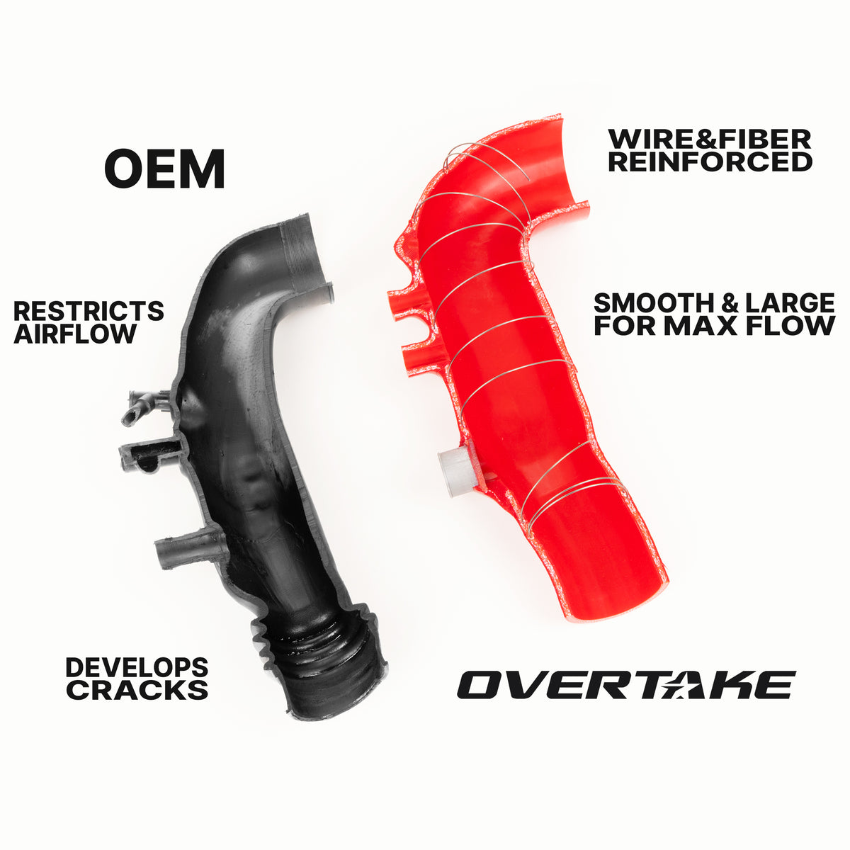 Overtake Turbo Inlet 2002-2007 WRX/2004-2021 STI