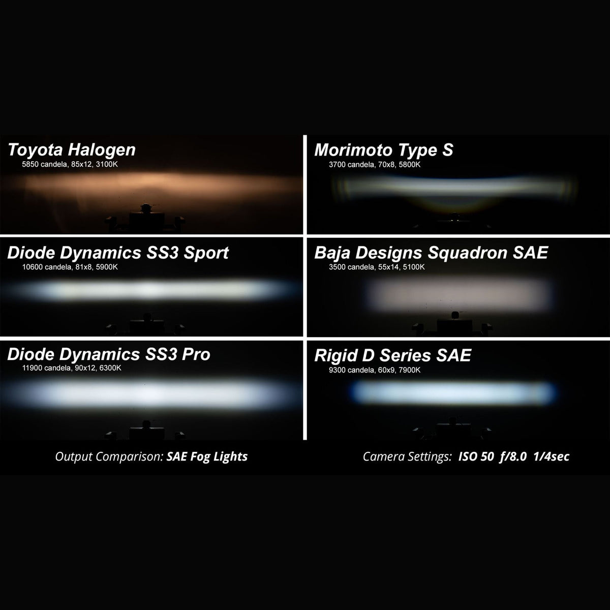 Diode Dynamics SS3 Fog Lamp Kit 2011-2014 WRX/STI