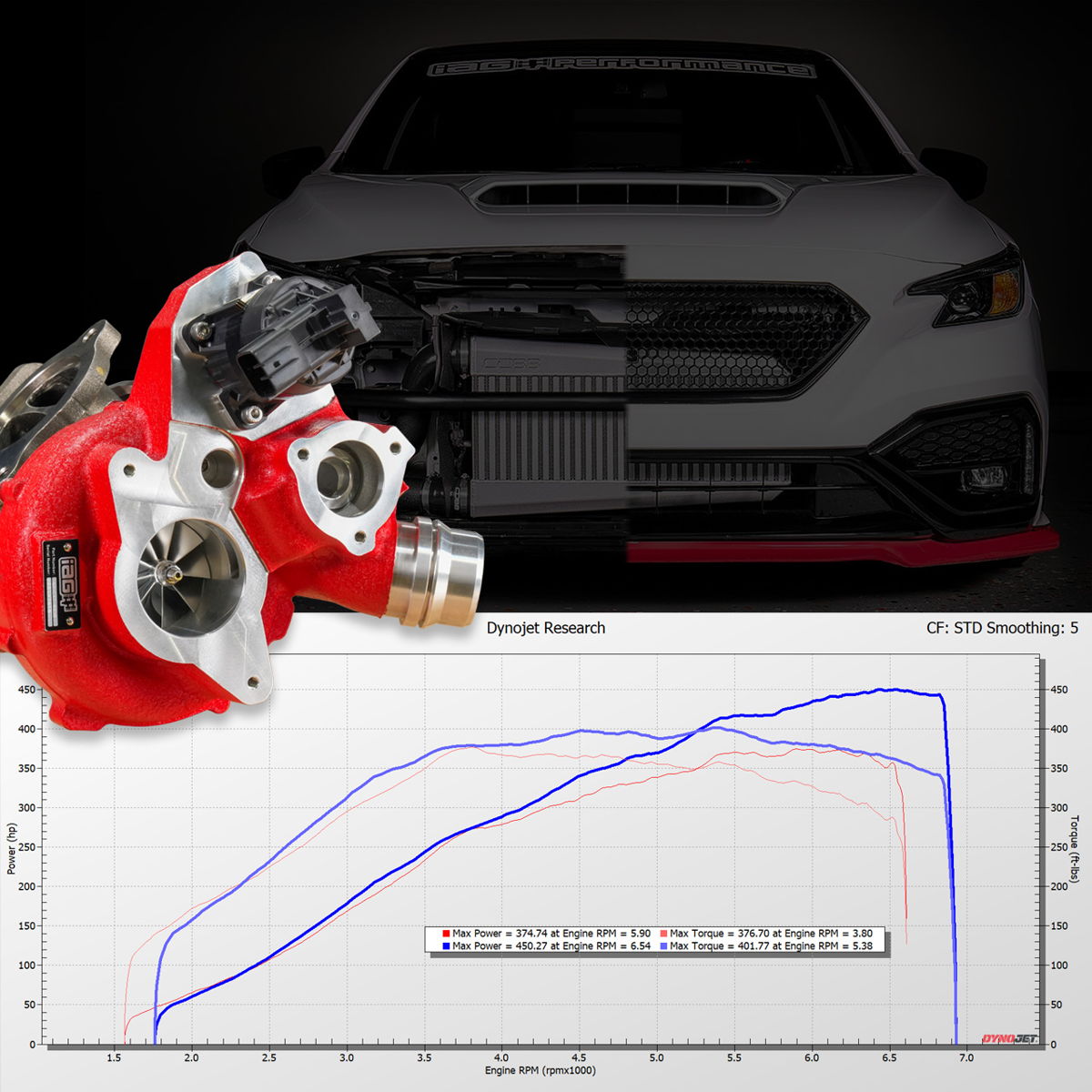 IAG 600 Ball Bearing Turbo with Wastegate 2022+ WRX