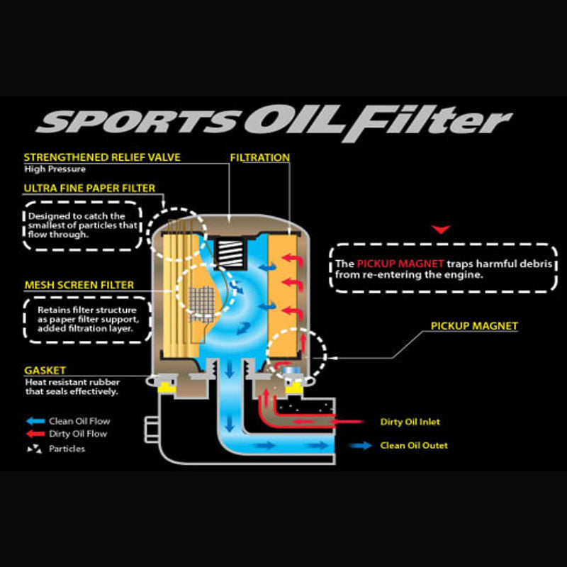 Cusco Oil Filter 2015 WRX 2013 BRZ FastWRX