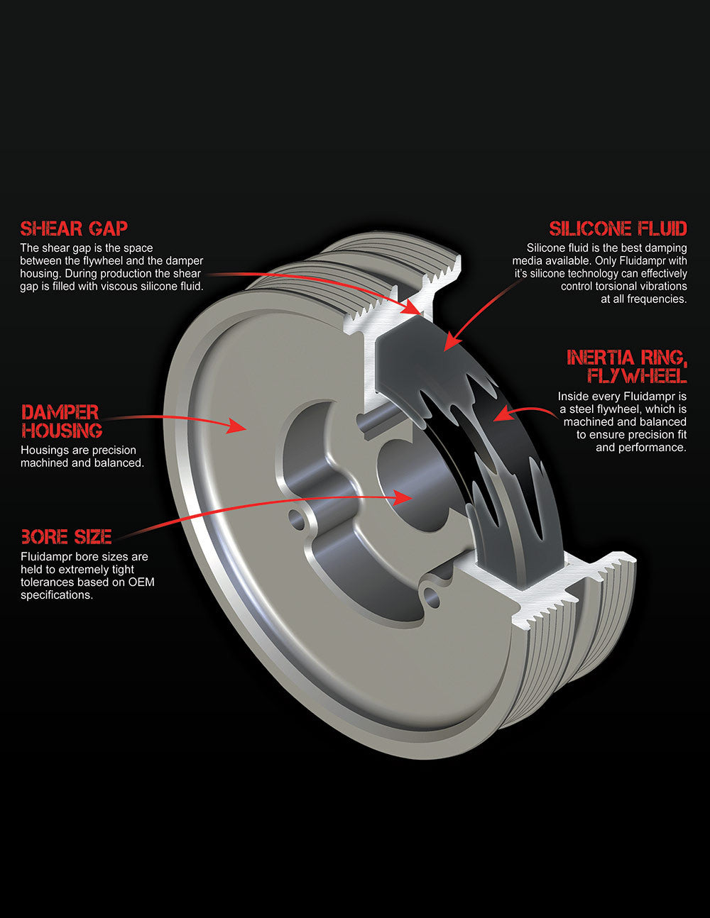 Fluidampr Engine Damper 2015-2021 WRX &amp; FR-S/BRZ