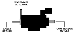 Mach V 3-Port Boost Control Solenoid 2015-2021 WRX/2014-2018 FXT