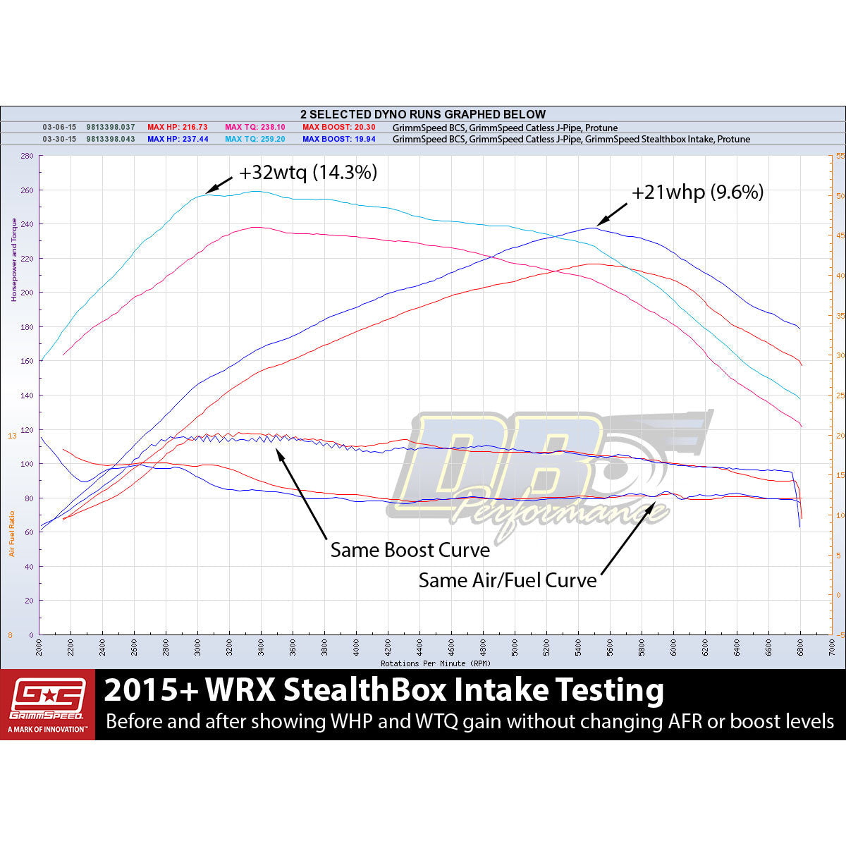 GrimmSpeed Stealthbox Intake 2015-2021 WRX