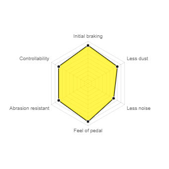 ENDLESS MX72 Plus Brake Pads 2018-2021 STI