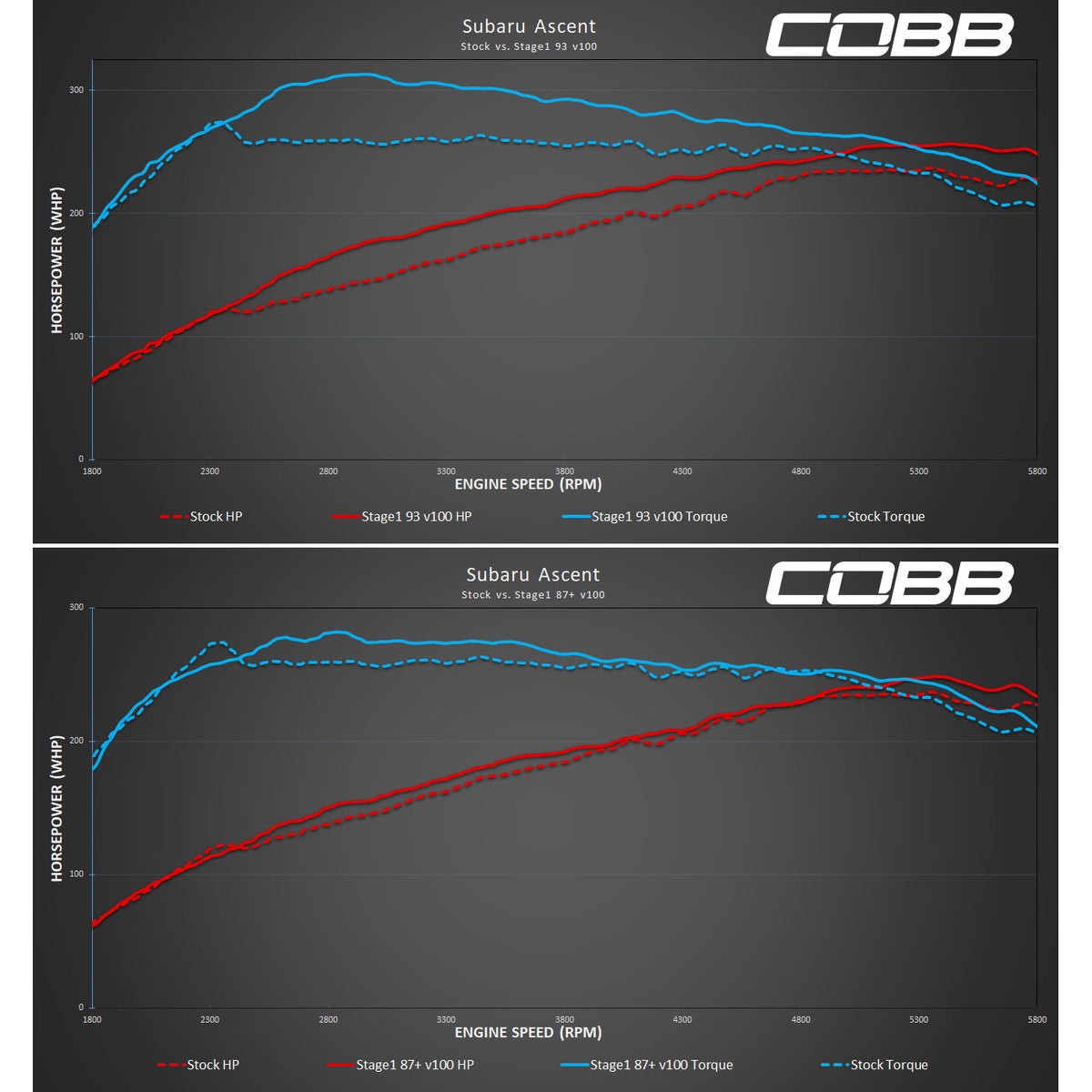 Cobb AccessPort V3 2019-2022 Ascent/2020+ Outback XT/Wilderness/Legacy XT
