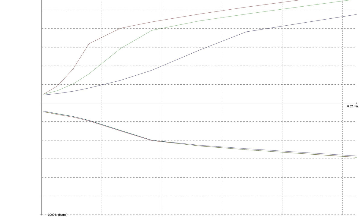 Racecomp Engineering Superstreet-1 Coilovers 2013+ BRZ/FR-S/86