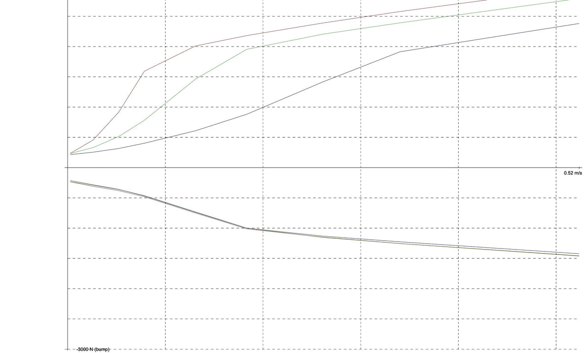 Racecomp Engineering Superstreet-1 Coilovers 2022+ BRZ/GR86