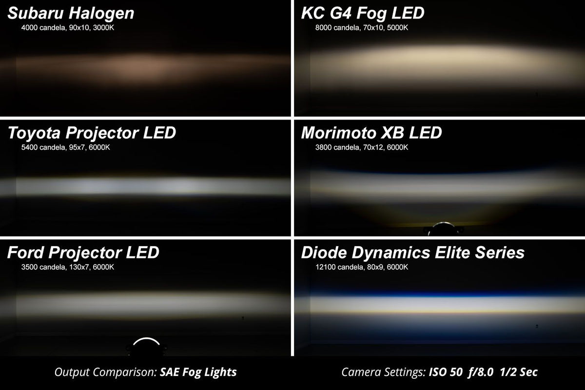 Diode Dynamics Elite Series Fog Lamps for 2015-2021 Subaru WRX