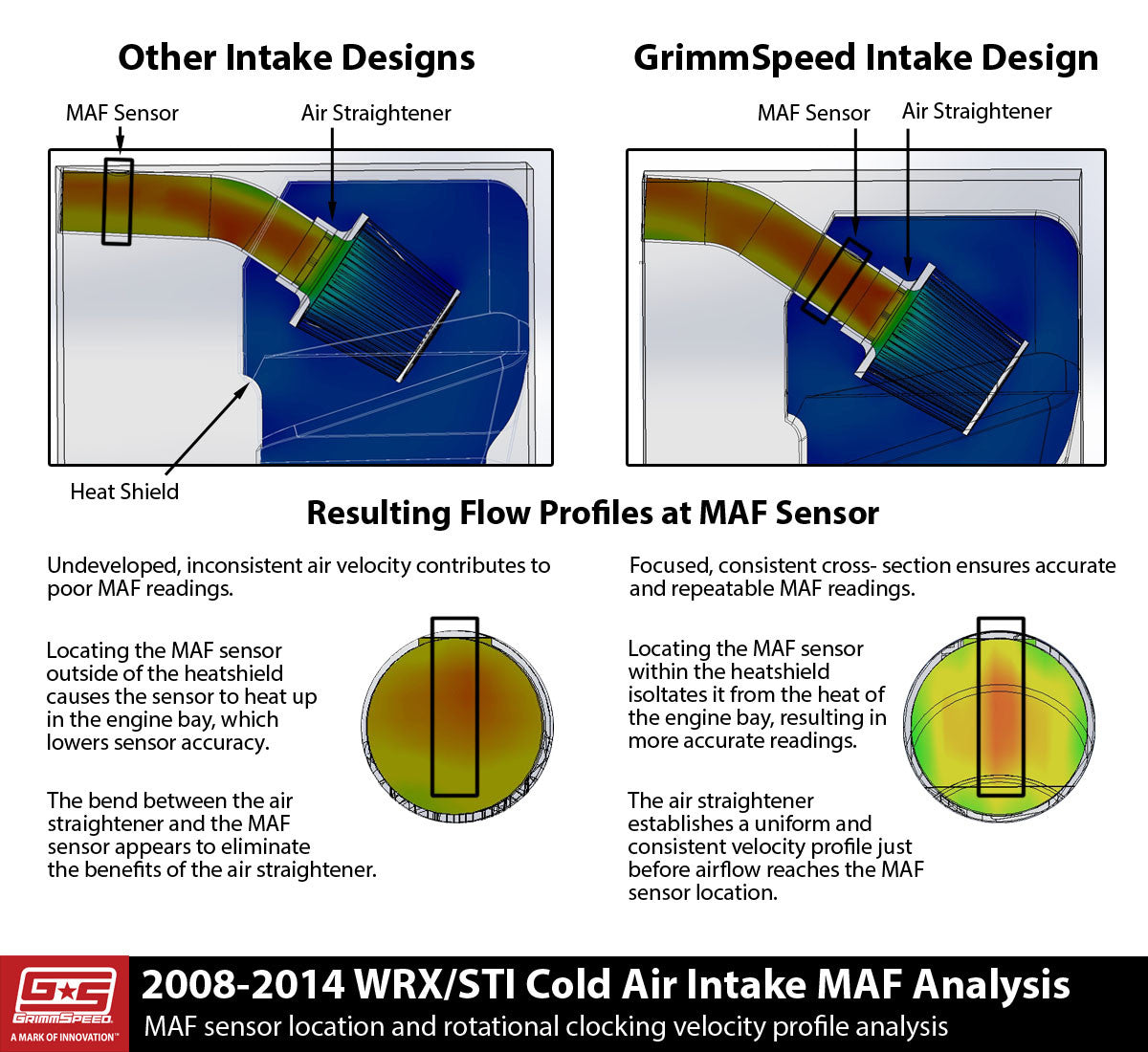 Grimmspeed Cold Air Intake 2008-2014 WRX/STI, 2009-2013 Forester XT