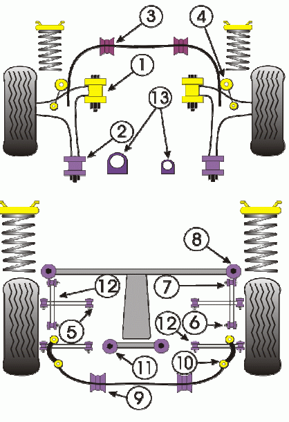 Powerflex Rear Diff Outrigger Bushings 2002-2007 WRX/STI