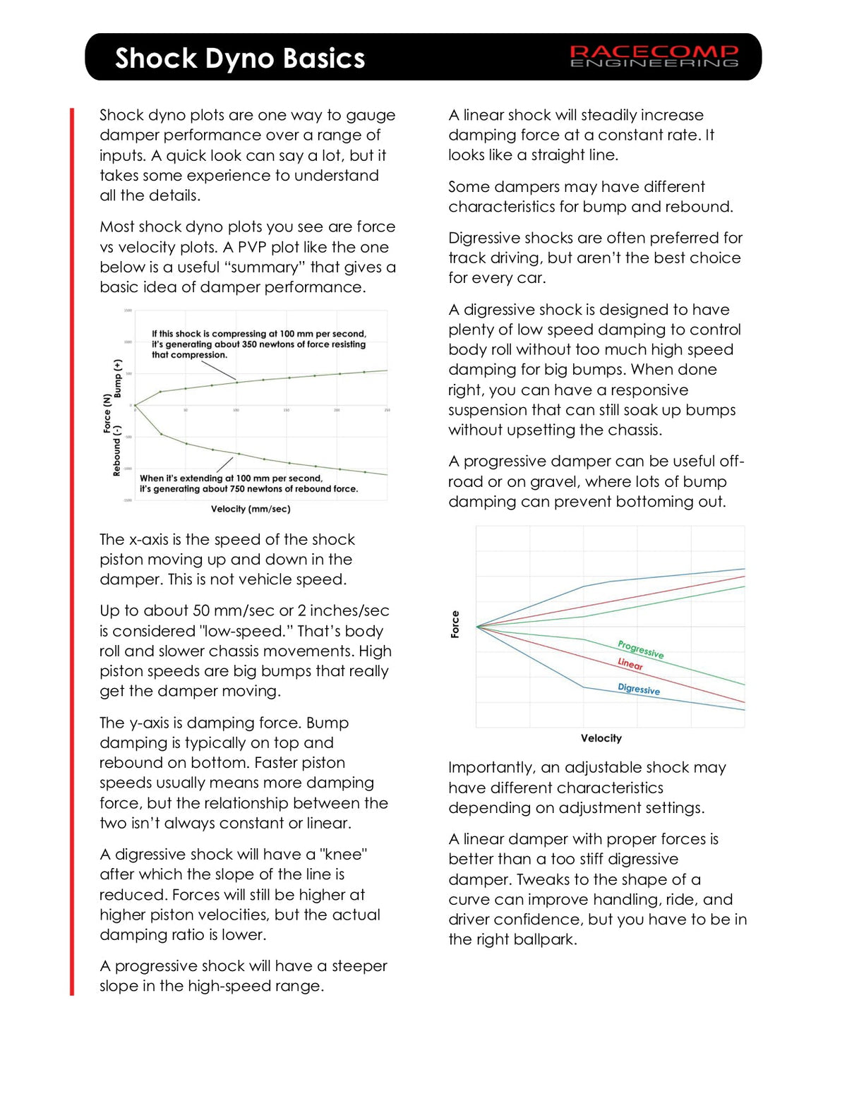 Racecomp Engineering Superstreet-1 Coilovers 2013+ BRZ/FR-S/86